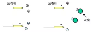 靜電消除器離子風(fēng)機(jī)放電針如何保養(yǎng)？